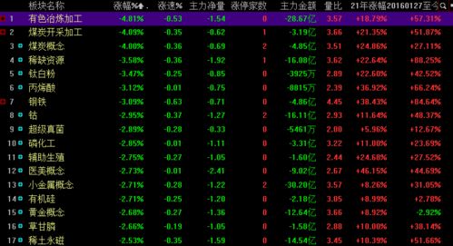 A股低開低走 個股何時回歸上漲通道？